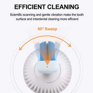 แปรงสีฟันอัจฉริยะแบบโซนิค ขายส่ง พร้อมมอเตอร์เซอร์โวแบบ <span class=keywords><strong>Wave</strong></span> Sweeping ไร้สายและชาร์จแบบ Type-C มาตรฐานกันน้ำ IPX7 - Product Image 4