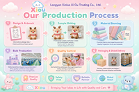 Jouets en peluche personnalisés OEM ODM, quantité minimale de commande, personnalisation de jouets en peluche de haute qualité