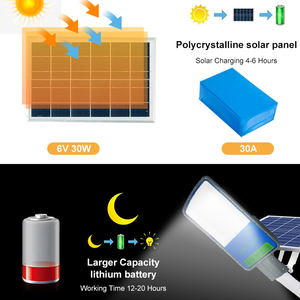 Chiếu sáng ngoài trời không thấm nước IP67 <span class=keywords><strong>12</strong></span> 24 60 120 240 watt năng lượng mặt trời đèn cảm biến chuyển động đường cao tốc vườn <span class=keywords><strong>LED</strong></span> năng lượng mặt trời ánh sáng đường phố - Product Image 3