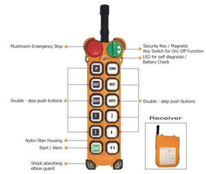 Telecrane F24-6S 6D 8S 8D 10S 10D 12S 12D Overhead <span class=keywords><strong>Crane</strong></span> Radio Remote Control - Product Image 5