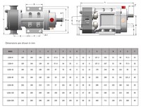 Pompe à lobes semi-automatique électrique en acier inoxydable pour le dosage de boissons et d'huile avec emballage en boîte