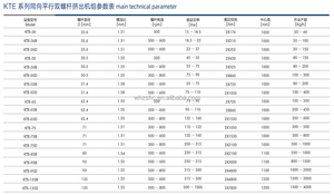 Extrudeuse à double vis numérique <span class=keywords><strong>pour</strong></span> la production de fils et de granulés de TPO, TPU, PE, HDPE, LLDPE, EVA, <span class=keywords><strong>PVC</strong></span>, plastique et caoutchouc - Product Image 4