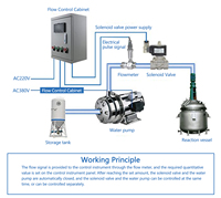 Boîte de contrôle quantitatif liquide automatisation mélangeur de pâte eau méthanol bière vin rouge impulsion liquide Turbine débitmètre