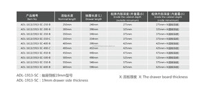 Hiện đại giấu undermount mở rộng đầy đủ thép ngăn kéo <span class=keywords><strong>Slide</strong></span> mềm đóng cho nhà bếp ăn phòng ngủ phòng tắm hoặc kho - Product Image 4