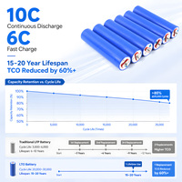 Batería de Litio Titanato (LiFePO4) Segura de 2.4V 10Ah 30A 10C, 25000 Ciclos, 32155, Recargable, para Almacenamiento de Energía Solar y Uso Intensivo