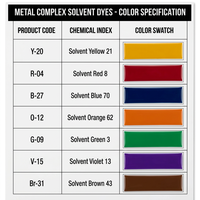 Colorants Solubles dans l'Huile Jaune Rouge Bleu Noir Vert pour Peinture en Poudre