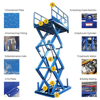 Plateforme élévatrice à ciseaux INLIFT, montage au sol, profil bas, système hydraulique électrique robuste, plateforme antidérapante en acier