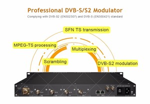 QPSK6350 Modulador de satélite DSNG profesional <span class=keywords><strong>Ip</strong></span> Asi a banda L 2/S2 - Product Image 4