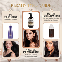 Traitement capillaire à la kératine Nanoplasty en gros, kératine brésilienne pure biologique professionnelle, crème lissante pour cheveux