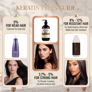 Traitement capillaire à la kératine Nanoplasty en gros, kératine brésilienne pure biologique professionnelle, crème lissante pour cheveux - Product Image 5