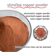 Poudre de cuivre micronisée 10 µm 45 µm, prix de la poudre de cuivre frittée, poudre de cuivre à 99,99 % pour revêtements métalliques