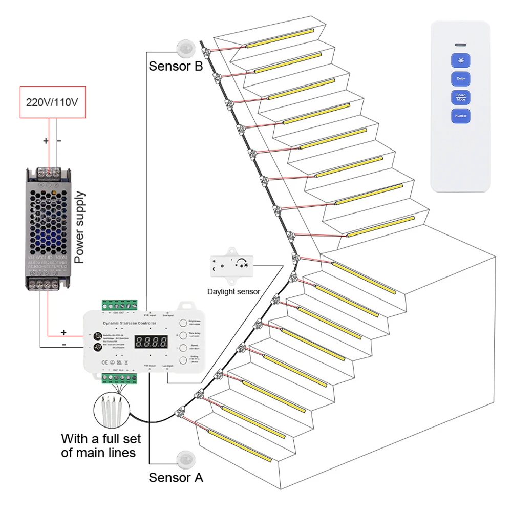 Durlitecn per interni Smart Strip scale di illuminazione intelligente automatica oscuramento passo scala movimento attivato sensore di luce LED scala