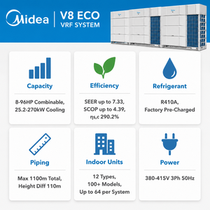 Sistema VRF Midea V8 Inverter con Recuperación de Calor 8-34HP, Flujo de Refrigerante Variable, HVAC Comercial, Certificado Eurovent, Original - Product Image 3