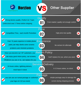 Professionale all'ingrosso originale telefono cellulare LCDs visualizza Touch Screen per Note 13 Pro Plus riparazione <span class=keywords><strong>Smartphone</strong></span> <span class=keywords><strong>schermo</strong></span> all'ingrosso - Product Image 6