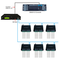 Controlador LED de Píxeles Programable y Direccionable KTRLIGHT H801TC/H803TC, Control por Aplicación, DMX512, WS2812B, WS2811, WS2815, Tira LED RGB
