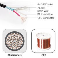 Boîte à câbles de scène portable SNB09 en aluminium de 10 à 80 m avec connectivité XLR, 4 à 8 canaux pour sonorisation live et plateformes DJ mobiles