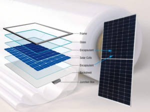 Năng lượng mặt trời bảng điều chỉnh Kit với tách ra thành phần EVA TPT backsheet silicon Ribbon dây năng lượng mặt trời Glass PV Hộp nối Phụ kiện khung - Product Image 6