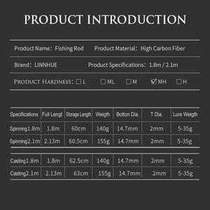 <span class=keywords><strong>Canne</strong></span> à pêche LINNHUE 1,8 m/2,1 m, 7-8 sections, design télescopique, <span class=keywords><strong>canne</strong></span> à pêche en fibre de carbone haute qualité, <span class=keywords><strong>anneaux</strong></span> de guidage en acier allié, bonne qualité - Product Image 5