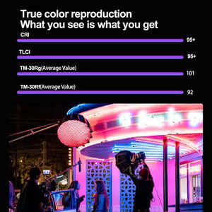 Luz de Video a Todo Color <span class=keywords><strong>Amaran</strong></span> 300c / <span class=keywords><strong>Amaran</strong></span> 150c 2500k-7500k RGBWW - Product Image 5