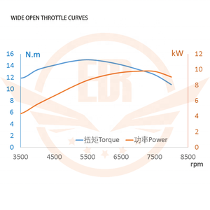 CQJB <span class=keywords><strong>Loncin</strong></span> cuatro tiempos ATV CVT175/<span class=keywords><strong>200</strong></span> motor de un solo cilindro refrigerado por aire - Product Image 3