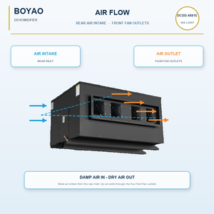 เครื่องลดความชื้นแบบติดเพดานสำหรับอุตสาหกรรม รุ่นใหม่ 480 ลิตร/วัน แบบแขวน พร้อมคอมเพรสเซอร์ประสิทธิภาพสูง และหน้าจอดิจิตอล สำหรับใช้ในคลังสินค้า - Product Image 1