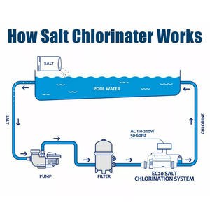 Système complet de chloration de l'eau salée <span class=keywords><strong>pour</strong></span> <span class=keywords><strong>piscine</strong></span> - Product Image 5