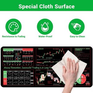 Mouse Pad de Mercado de Ações, Orientação em Investimentos para Iniciantes, Presentes Financeiros para Investidores e Traders, Teclado e Mouse - Product Image 2