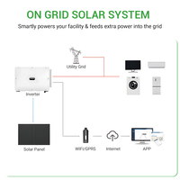 Solarasia sur réseau système solaire ensemble complet 200Kw 500Kw 1Mw panneaux solaires systèmes d'énergie