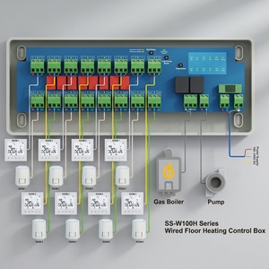 Centre de commande RF OEM 8 <span class=keywords><strong>zones</strong></span> pour <span class=keywords><strong>chauffage</strong></span> par le sol, pour actionneurs et thermostat - Product Image 4