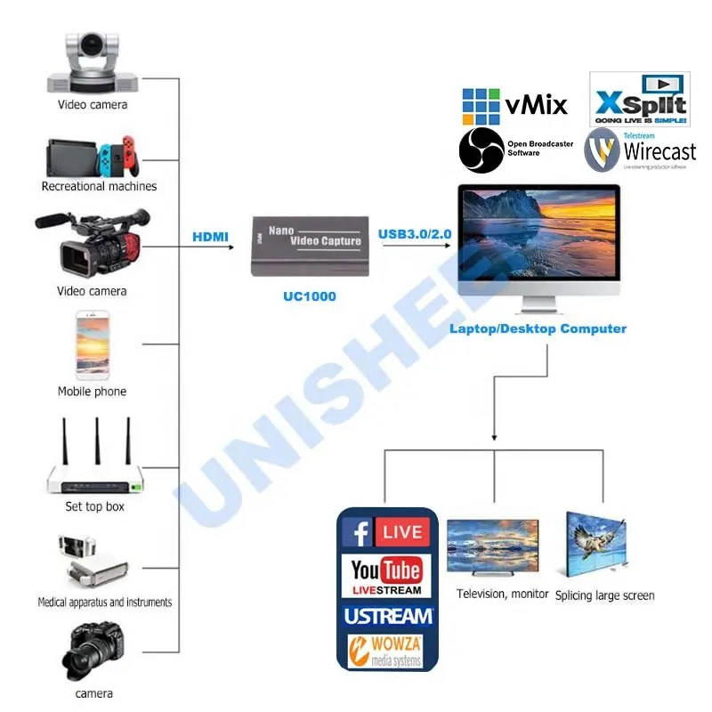 UNISHEEN Zoom Skype потоковая передача потокового видео OBS vMix Wirecast Xsplit 4K USB HDMI карта захвата