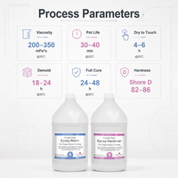 Résine époxy liquide 100 % silicone, double composant, pour artisanat DIY, colle AB transparente, revêtement dur pour la construction et le transport