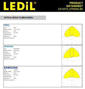 เลนส์ LED รุ่น CA13473_STRADA-B2 รูปทรงวงรีกว้างสำหรับการให้แสงสว่างในพื้นที่ ออกแบบมาเพื่อใช้งานกับหลอดไฟ CREE XT-E - Product Image 4