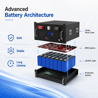 Solusi Baterai LiFePO4 Rak Mount EU StockOEM 51.2V 200Ah 10kWh untuk Integrator Sistem Penyimpanan Energi Surya