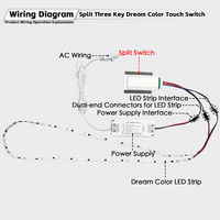 Interrupteur tactile intelligent à trois touches Split Dream Color avec fonction d'éclairage Dream Color, adapté aux miroirs de salle de bain