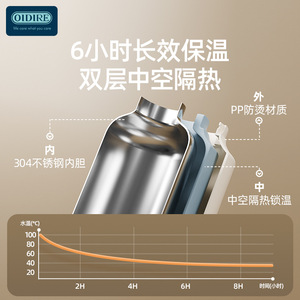 OIDIRE Portable Electric <b>Kettle</b> with Integrated <b>Temperature</b> <b>Control</b> and Insulation, Smart Constant <b>Temperature</b> Electric <b>Kettle</b> f - Product Image 3