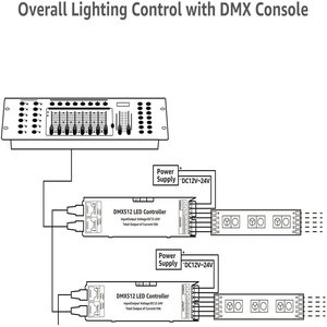 Nhà máy trực tiếp hiển thị kỹ thuật số 4-kênh rgbw12v 24V 4A DMX512 điều khiển từ xa kim loại điều khiển cho RGBW LED Strip - Product Image 5