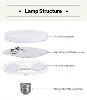 Ampoule LED ronde UFO, culot E27/B22, 15W-80W, angle de faisceau de 120 degrés, éclairage intérieur