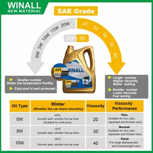 Haute qualité pas cher camion API CK-4 SAE 15W40 huile moteur diesel