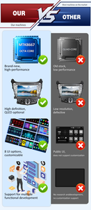 Voor <span class=keywords><strong>Hyundai</strong></span> Elantra 2014-2015 <span class=keywords><strong>Android</strong></span> 8' <span class=keywords><strong>2</strong></span> <span class=keywords><strong>DIN</strong></span> Stereo Multimedia Speler AHD Achteruitrijcamera - Product Image 6