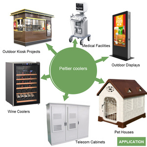 DIY <span class=keywords><strong>PC</strong></span> Cool Fan Kit Système de <span class=keywords><strong>refroidissement</strong></span> thermoélectrique & Réfrigération <span class=keywords><strong>Peltier</strong></span> avec dissipateur thermique pour <span class=keywords><strong>PC</strong></span> Semiconductor Cooling - Product Image 6