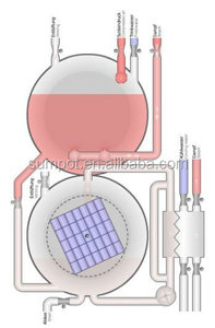 Autoclave de traitement thermique à immersion complète Sumpot 2026, optimisée pour le lait évaporé et le lait concentré - Product Image 3