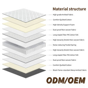 Matelas à ressorts ensachés hypoallergénique, écologique et durable, taille double, pour hôpital, tissu tricoté 300g/m², lit doux et confortable - Product Image 3