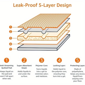 Prix de gros coussinets de dressage pour chiens et chiots coussinets de dressage biodégradables pour chiots coussinets de dressage - Product Image 5