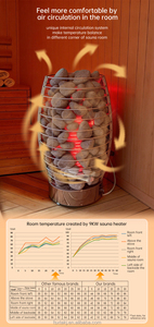 OEM ODM, Poêle de sauna à vapeur sèche 5KW 6KW 7.5KW 9KW avec panneau de commande numérique externe, <span class=keywords><strong>Four</strong></span> de sauna électrique tendance, Chauffe-sauna - Product Image 4