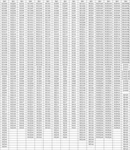 Высокоточный цилиндрический роликовый подшипник DST <span class=keywords><strong>12318</strong></span> 12319 12320 подшипников буровой установки - Product Image 5