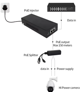Inyector <span class=keywords><strong>POE</strong></span> Gigabit 2.5G 10G, 55V 150W, Adaptador <span class=keywords><strong>POE</strong></span> Activo para Cámara CCTV y Punto de Acceso Inalámbrico, Entrada 10-240Vac - Product Image 2