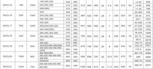 Acoplamiento de diente de engranaje Giicl, acoplamientos de engranaje en forma de tambor, fabricación de acoplamiento de engranaje - Product Image 6