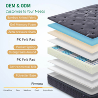 Matelas hybride ignifuge durable OEM ODM en boîte, emballé sous vide, à ressorts ensachés et mousse à mémoire de forme, pour hôtels - Fabricant