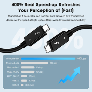 <span class=keywords><strong>C</strong></span>âble <span class=keywords><strong>Thunderbolt</strong></span> 4 <span class=keywords><strong>USB</strong></span> <span class=keywords><strong>C</strong></span> vers <span class=keywords><strong>USB</strong></span> <span class=keywords><strong>C</strong></span> tressé-Transfert de données 40Gbps Sortie vidéo 8K60Hz Charge 100W/240W Compatible avec USB4.0 - Product Image 6