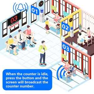 Sistema di chiamata senza fili <span class=keywords><strong>ristorante</strong></span> Food Truck Food Court ufficio contatore degli ospiti sistema di numero - Product Image 2